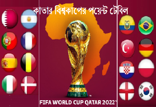 কাতার বিশ্বকাপের পয়েন্ট টেবিল