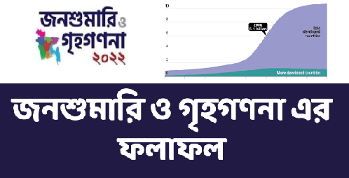জনশুমারি ও গৃহগণনা 2022 ফলাফল