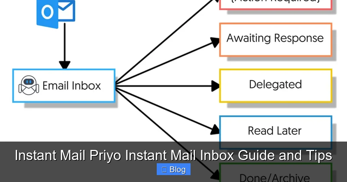 Instant Mail Priyo Instant Mail Inbox Guide and Tips