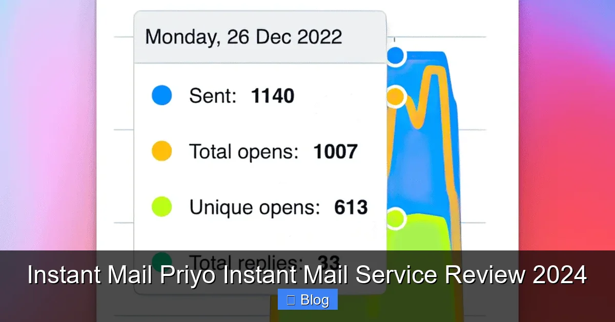 Instant Mail Priyo Instant Mail Service Review 2024