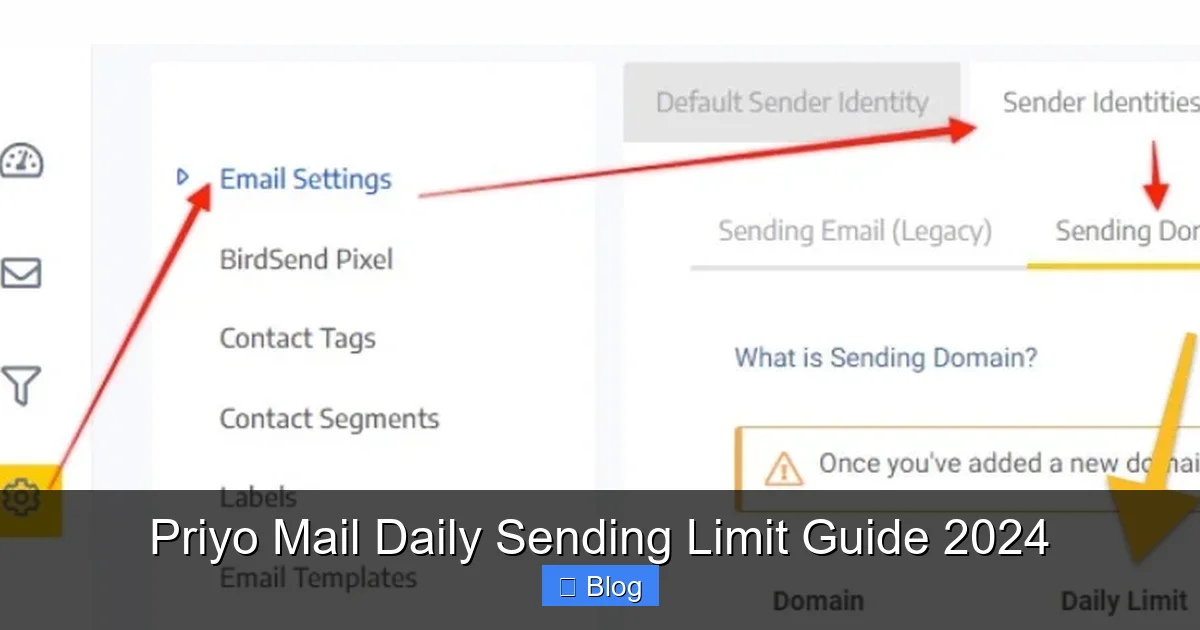 Priyo Mail Daily Sending Limit Guide 2024