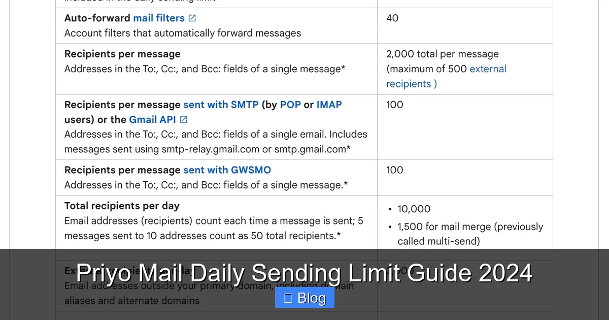 Priyo Mail Daily Sending Limit Guide 2024