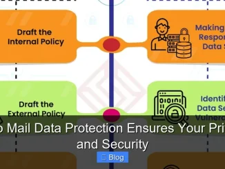 Priyo Mail Data Protection Ensures Your Privacy and Security