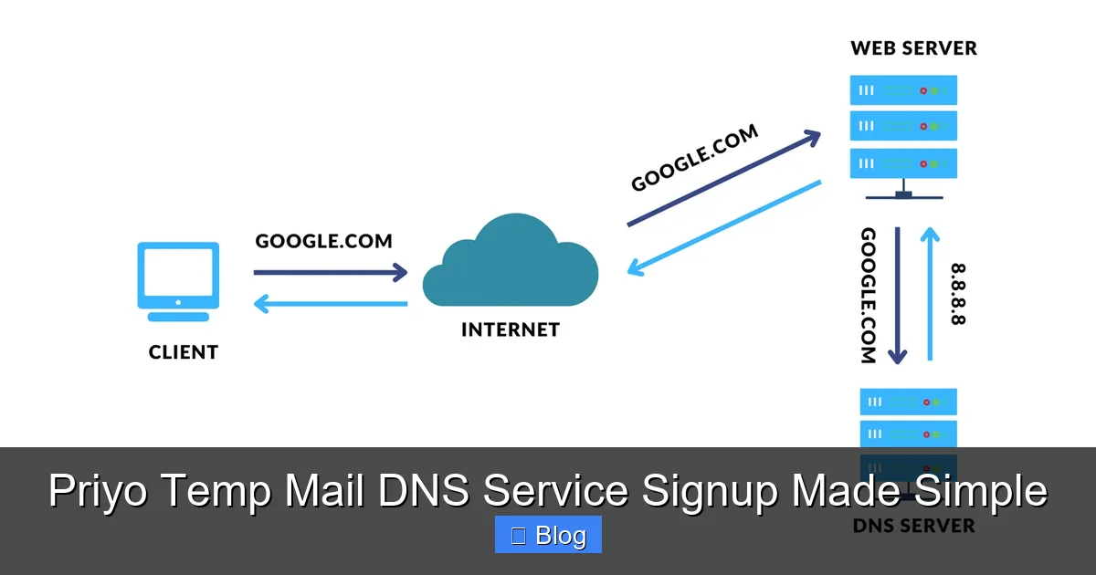 Priyo Temp Mail DNS Service Signup Made Simple