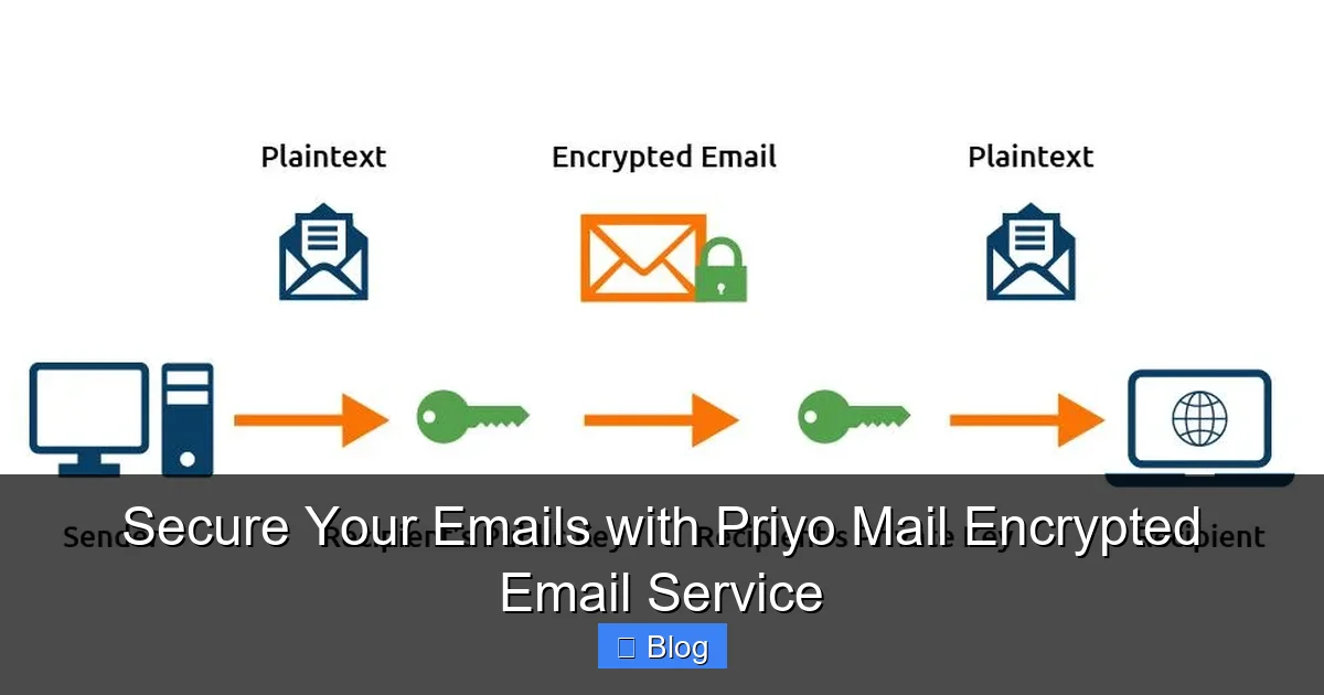 Secure Your Emails with Priyo Mail Encrypted Email Service